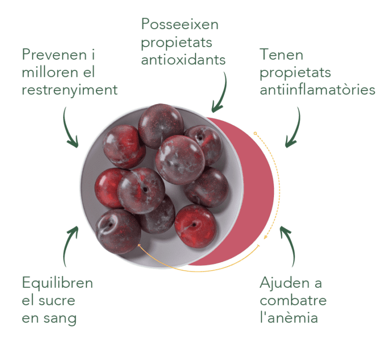 Beneficis prunes
